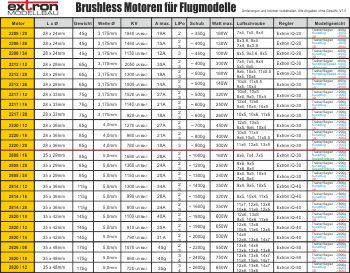 1300KV Extron Brushless Motor EXTRON 2212/20
